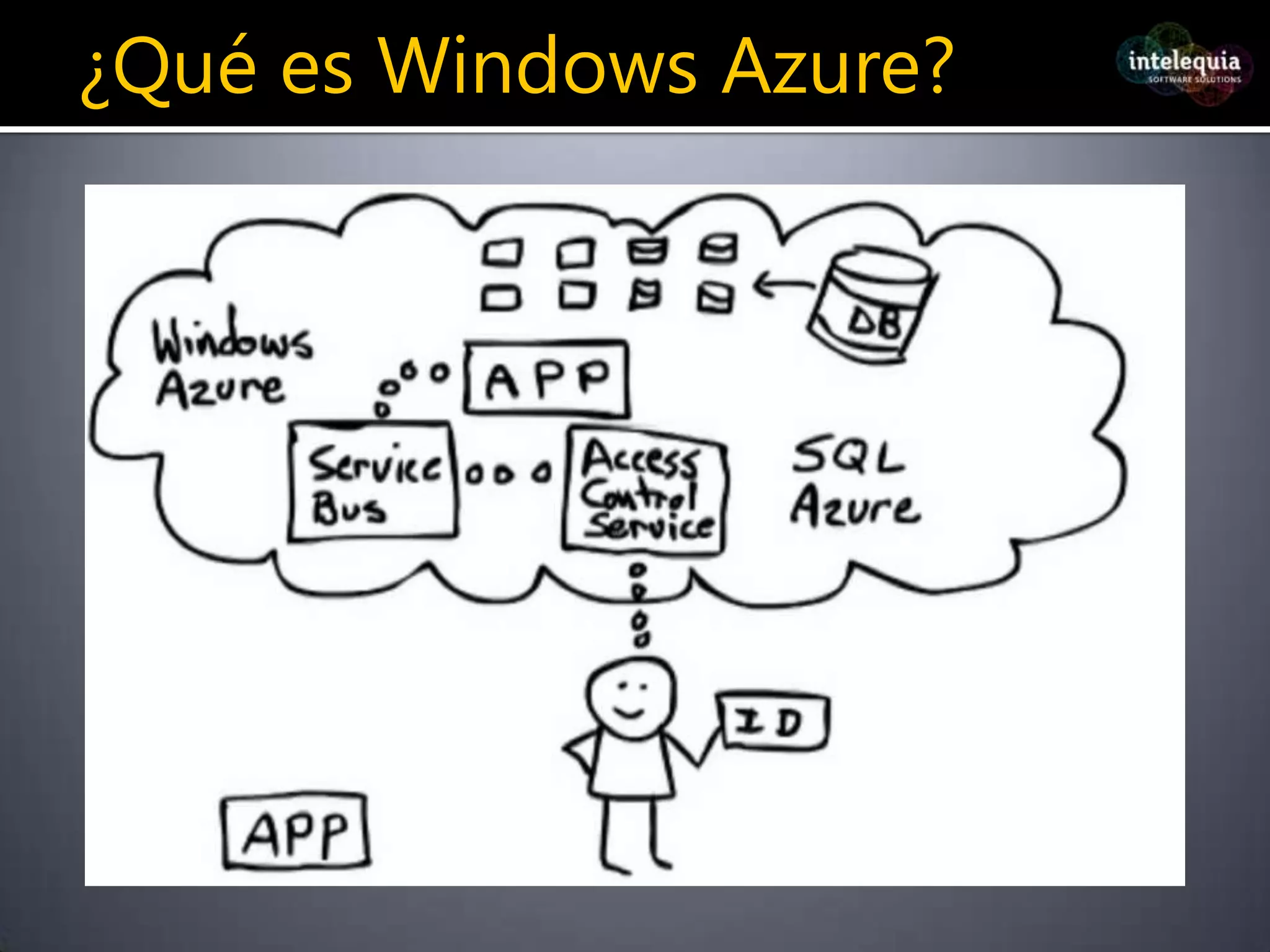 DotNetNuke 6.xContinuar >