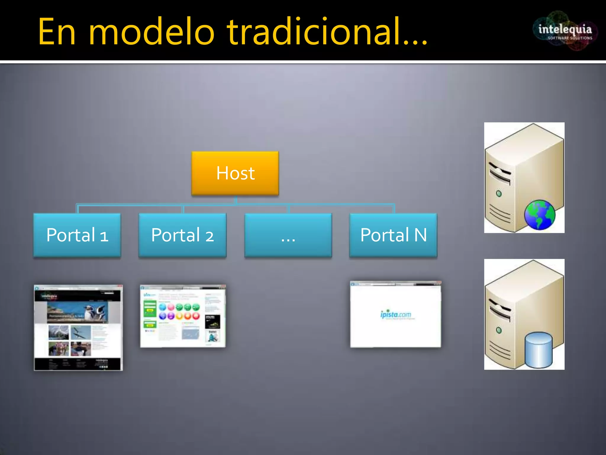 Qué es DotNetNukeOpen SourceDotNetNuke® es el Mayor y Más Exitoso Proyecto Open Sourcenativo para la Plataforma Microsoft