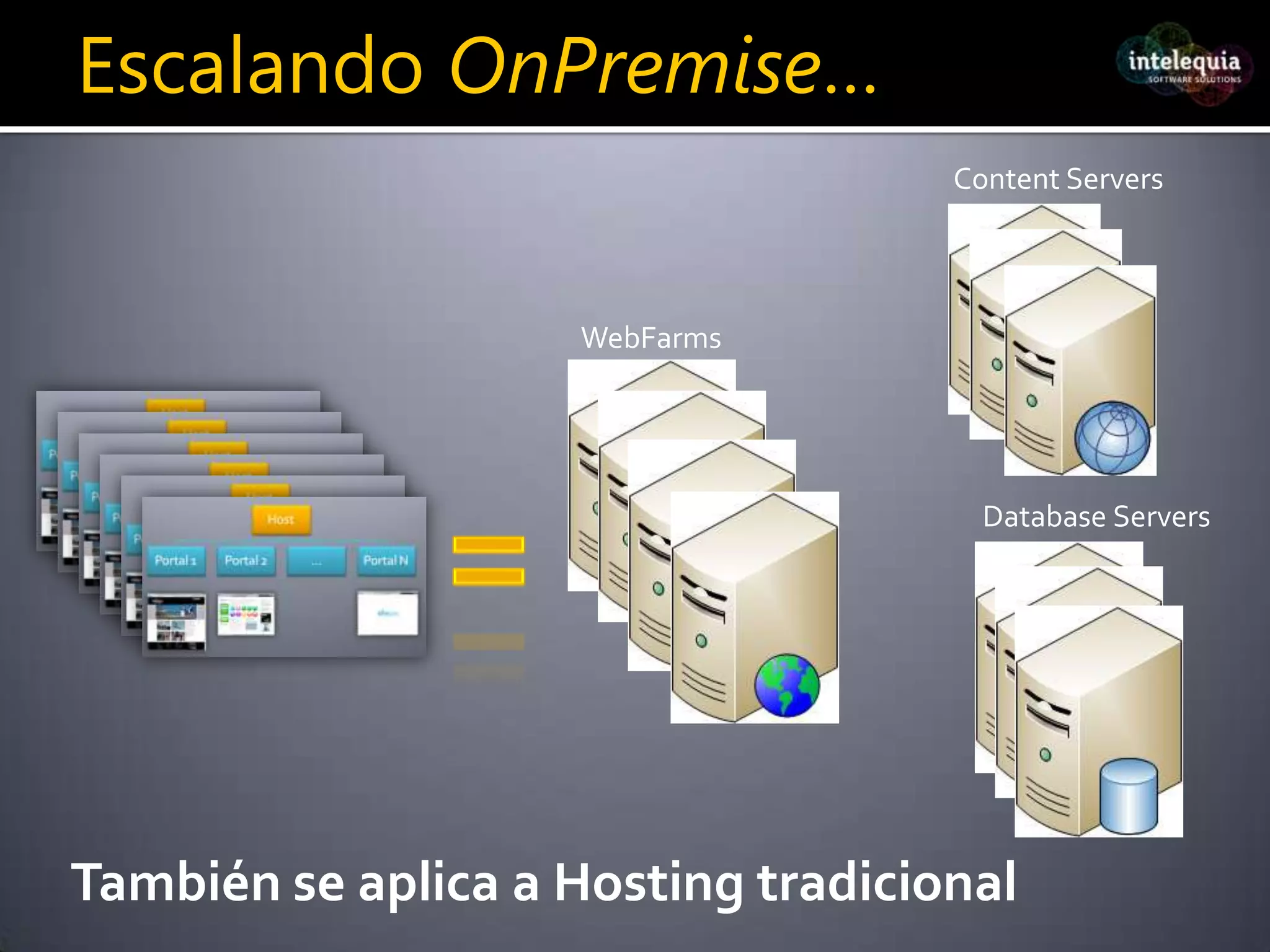 DotNetNuke: CaracterísticasVersátilAmigable para el usuarioMulti-portalTotalmente personalizableSoporte técnicoFácilmente instalableMulti-idiomaCódigo abiertoVanguardistaExtensibleReconocido