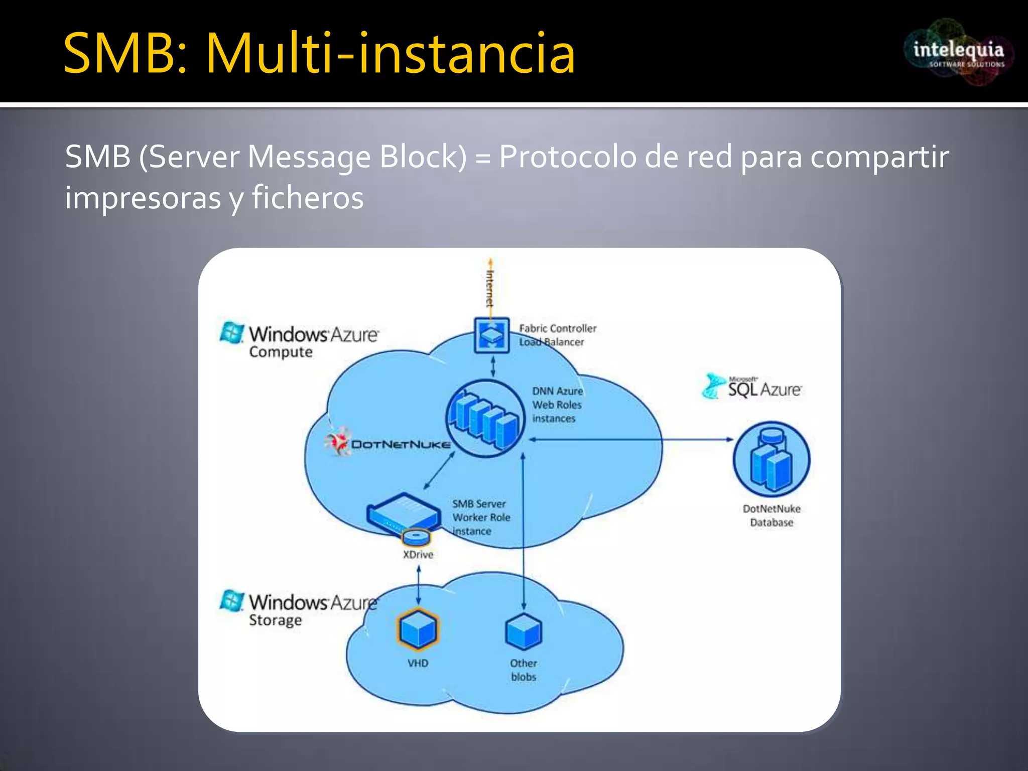 Demo«Módulos DNN»