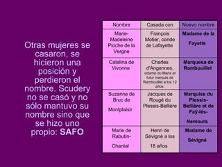 Otras mujeres se casaron, se hicieron una posición y perdieron el nombre. Scudery no se casó y no sólo mantuvo su nombre sino que se hizo uno propio:  SAFO Madame de Sévigné   Henri de Sévigné a los 18 años   Marie de Rabutin-Chantal   Marquise du Plessis-Bellière et de Faÿ-lès-Nemours   Jacques de Rougé du Plessis-Bellière Suzanne de Bruc de Montplaisir   Marquesa de Rambouillet   Charles d'Angennes,  vidame du Mans et futur marquis de Rambouillet a los 12 años  Catalina de Vivonne  Madame de la Fayette   François Motier, conde de Lafayette  Marie-Madeleine Pioche de la Vergne Nuevo nombre Casada con Nombre 