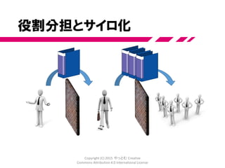 http://www.slideshare.net/hiranabe/project-facilitation-at-kanazawarb
Copyright (C) 2015 やっとむ Creative
Commons Attribution 4.0 International License
 