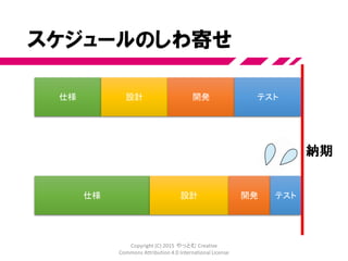 役割分担とサイロ化
Copyright (C) 2015 やっとむ Creative
Commons Attribution 4.0 International License
 
