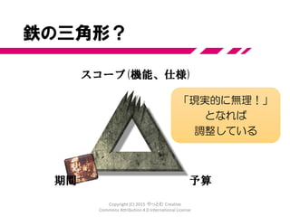 スケジュールのしわ寄せ
仕様 設計 開発 テスト
仕様 設計 開発 テスト
納期
Copyright (C) 2015 やっとむ Creative
Commons Attribution 4.0 International License
 