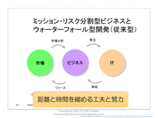 鉄の三角形？
「現実的に無理！」
となれば
調整している
スコープ(機能、仕様)
予算期間
Copyright (C) 2015 やっとむ Creative
Commons Attribution 4.0 International License
 