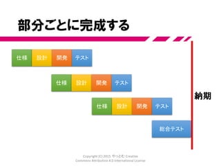 役割分担とサイロ化？
コッソリでも無理してでも話をする
順調なプロジェクトではコミュニケーションも円滑
Copyright (C) 2015 やっとむ Creative
Commons Attribution 4.0 International License
 