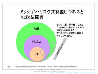 ユーザーを満足させる
誰かを喜ばす
そんなプロダクト
目標は……
vector free http://free-illustrations.gatag.net/2013/08/26/030000.html
Copyright (C) 2015 やっとむ Creative
Commons Attribution 4.0 International License
 