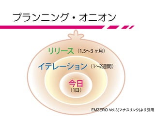 期間へのコミット！？
• 何ができるか、事前に約束しない
• 顧客の判断次第でプロジェクトは失敗する
• プロジェクト全体の詳細なWBS、
ガントチャートも作らない(変わるから)
Copyright (C) 2015 やっとむ Creative
Commons Attribution 4.0 International License
 