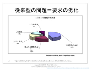 将来は正確に予測できない
• 複雑な問題は完全な予測に向かない
• 組織、業務、市場、すべての環境は変化する
• 厳然たる事実を受け入れる
• その上での最善策＝常に予測し計画し続ける
Copyright (C) 2015 やっとむ Creative
Commons Attribution 4.0 International License
 