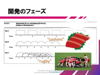 チームが自己組織化する
• 自律的
• チームのことはチームで決断する
• トップマネジメントの介入は最低限(四半期報告など)
• 自己超越性
• 自分の壁を自分で破り続ける
• 「高品質、小型、軽量、既存品より30％コストダウン
という無茶な目標を与えられ、チャレンジし続けた」
(キヤノン)
• 他家受粉(cross fertilization)
• 役割を相互に越え、新たな知識を生む
• 「プランニング、デザイン、製造、セールス、流通、評
価の担当をすべて1部屋に集めた」(富士ゼロックス)
Copyright (C) 2015 やっとむ Creative
Commons Attribution 4.0 International License
 