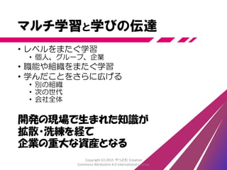 開発のフェーズ
“sashimi”
https://en.wikipedia.org/wiki/Scrum_%28rugby%29#/media/File:ST_vs_Gloucester_-_Match_-_23.JPG
“rugby”
Copyright (C) 2015 やっとむ Creative
Commons Attribution 4.0 International License
 