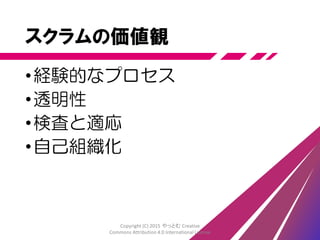 プロダクトインクリメント
開発チーム
プロダクトオーナー
スクラムマスター
プロダクトバックログ
デイリースクラム
スプリント
Copyright (C) 2015 やっとむ Creative
Commons Attribution 4.0 International License
 