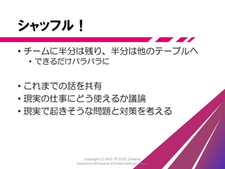 チームごとに
• ゲームから気づいたことを共有
• どうしたら上手くいった？
↓以下はあとで話すので
まずゲームの話に集中
• 現実の仕事にどう使えるか
• 現実で起きそうな問題と対策
Copyright (C) 2015 やっとむ Creative
Commons Attribution 4.0 International License
 