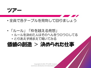 シャッフル！
• チームに半分は残り、半分は他のテーブルへ
• できるだけバラバラに
• これまでの話を共有
• 現実の仕事にどう使えるか議論
• 現実で起きそうな問題と対策を考える
Copyright (C) 2015 やっとむ Creative
Commons Attribution 4.0 International License
 