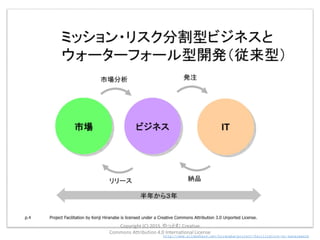 鉄の三角形
スコープ(機能、仕様)
納期 予算
Copyright (C) 2015 やっとむ Creative
Commons Attribution 4.0 International License
 