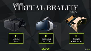 DearMedia
▶
Samsung
Gear VR
▶
Oculus
Rift
▶
Google
Cardboard
EXPLORE
VIRTUAL REALITYTODAY
VIRTUAL
Reality
 