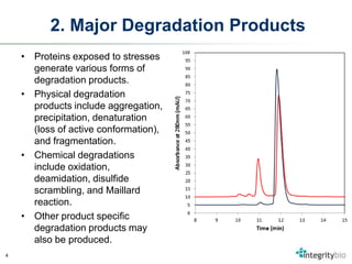 2. Major Degradation Products
    •   Proteins exposed to stresses
        generate various forms of
        degradation products.
    •   Physical degradation
        products include aggregation,
        precipitation, denaturation
        (loss of active conformation),
        and fragmentation.
    •   Chemical degradations
        include oxidation,
        deamidation, disulfide
        scrambling, and Maillard
        reaction.
    •   Other product specific
        degradation products may
        also be produced.
4
 