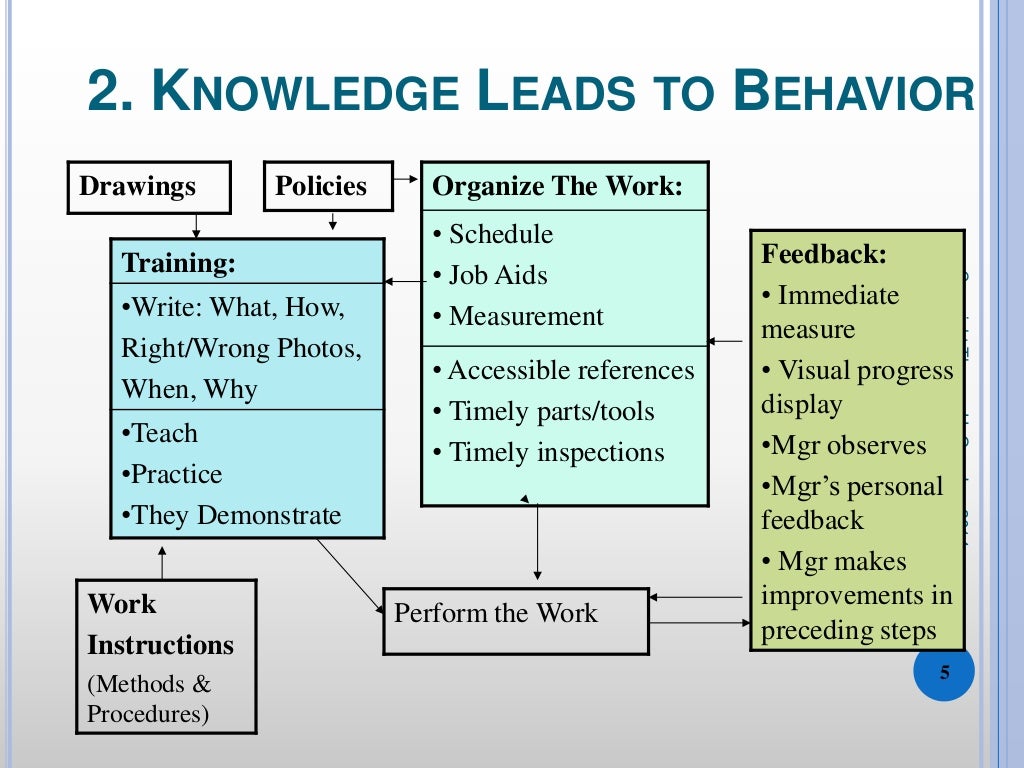Ten Favorite Business Techniques For Growth