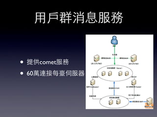 ⽤用⼾戶群消息服務
• 提供comet服務
• 60萬連接每臺伺服器
 