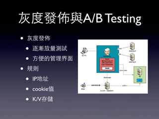灰度發佈與A/B Testing
• 灰度發佈
• 逐漸放量測試
• ⽅方便的管理界⾯面
• 規則
• IP地址
• cookie值
• K/V存儲
 