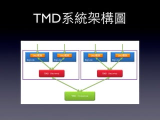 TMD系統架構圖
 
