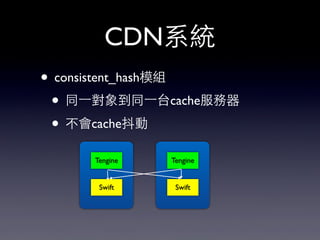 • consistent_hash模組
• 同⼀一對象到同⼀一台cache服務器
• 不會cache抖動
CDN系統
Tengine
Swift
Tengine
Swift
 