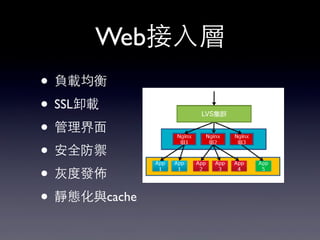 Web接⼊入層
• 負載均衡
• SSL卸載
• 管理界⾯面
• 安全防禦
• 灰度發佈
• 靜態化與cache
 