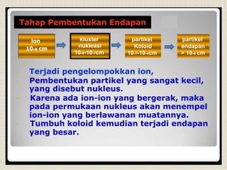 klusterion
nukleasi
10-8 cm
10-8-10-7cm
partikel partikel
Koloid endapan
10-7-10-4cm > 10-4 cm
Terjadi pengelompokkan ion,
Pembentukan partikel yang sangat kecil,
yang disebut nukleus.
Karena ada ion-ion yang bergerak, maka
pada permukaan nukleus akan menempel
ion-ion yang berlawanan muatannya.
Tumbuh koloid kemudian terjadi endapan
yang besar.
Tahap Pembentukan Endapan
 