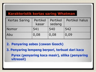 Karakteristik kertas saring Whatman
Kertas Saring Pertikel Pertikel Pertikel halus
kasar sedang
Nomor 541 540 542
Abu 0,08 0,08 0,09
2. Penyaring asbes (cawan Gooch)
3. Penyaring lempeng berpori, terbuat dari kaca
Pyrex (penyaring kaca masir), silika (penyaring
vitreosil)
 