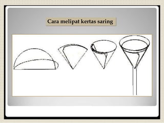 Cara melipat kertas saring
 