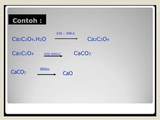 226 - 398oC
Ca2C2O4.H2O Ca2C2O4
Ca2C2O4 420-600oC CaCO3
850oc
CaCO3 CaO
 