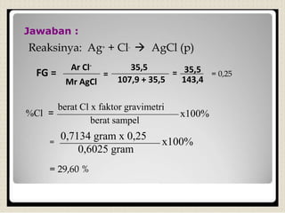 Jawaban :
Reaksinya: Ag+ + Cl-  AgCl (p)
= 0,25
%Cl =
berat Cl x faktor gravimetri
berat sampel
0,7134 gram x 0,25
x100%
=
0,6025 gram
x100%
= 29,60 %
Ar Cl-
Mr AgCl
35,5
107,9 + 35,5
= = 35,5
143,4
FG =
 