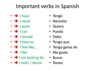 Important verbs in Spanish
•
•
•
•
•
•
•
•
•
•
I have
I need
I want
I can
I should
I have to
I feel like…
I like
I am looking for
I wish, I desire
•
•
•
•
•
•
•
•
•
•
Tengo
Necesito
Quiero
Puedo
Debo
Tengo que
Tengo ganas de
Me gusta
Busco
Deseo
