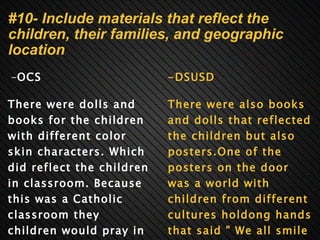 #10- Include materials that reflect the children, their families, and geographic location     - OCS   There were dolls and books for the children with different color skin characters. Which did reflect the children in classroom. Because this was a Catholic classroom they children would pray in the morning.    -DSUSD   There were also books and dolls that reflected the children but also posters.One of the posters on the door was a world with children from different cultures holdong hands that said " We all smile the same language" 