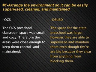 #1-Arrange the environment so it can be easily supervised, cleaned, and maintained -OCS    The OCS preschool classroom space was small and cozy. Therefore the areas were close enough to keep them control  and maintained.  -DSUSD   The space for the state preschool was large, however they are able to  supervised and maintain them even though thy're are big because they clear from anything from blocking them. 