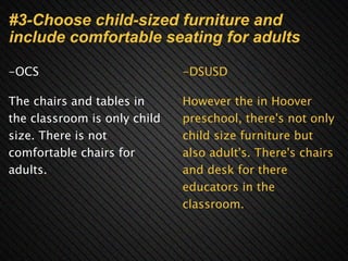 #3-Choose child-sized furniture and include comfortable seating for adults -OCS   The chairs and tables in the classroom is only child size. There is not  comfortable chairs for adults. -DSUSD   However the in Hoover preschool, there's not only child size furniture but also adult's. There's chairs and desk for there educators in the classroom. 