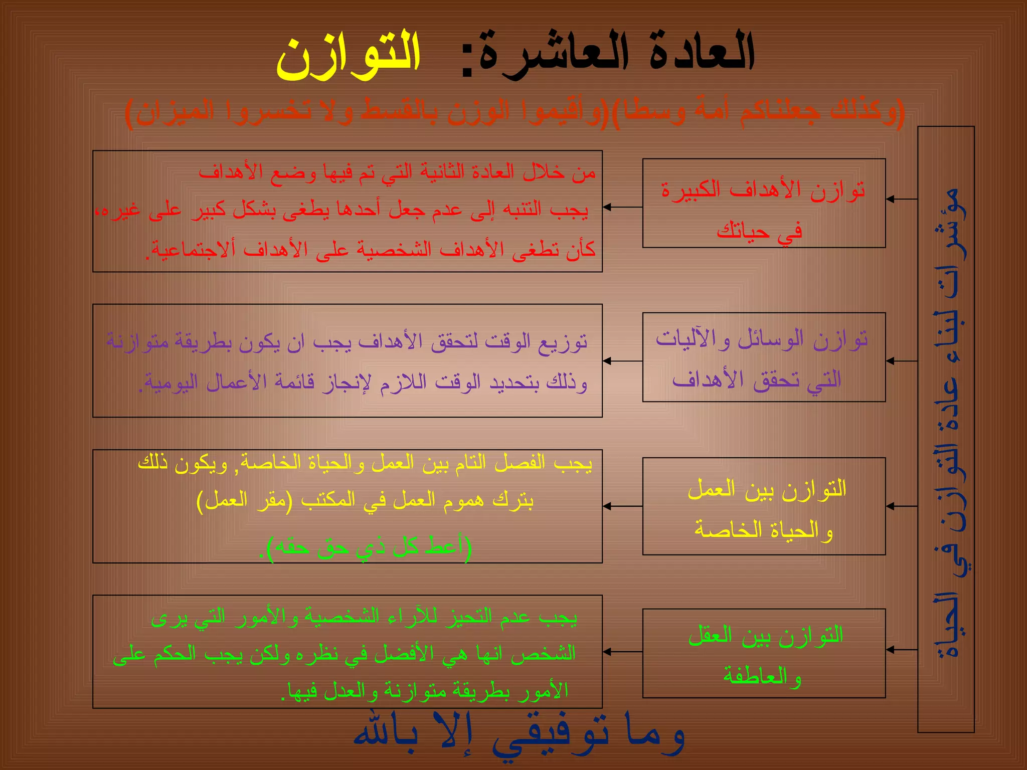 العادة العاشرة :   التوازن ( وكذلك جعلناكم أمة وسطا )( وأقيموا الوزن بالقسط ولا تخسروا الميزان ) مؤشرات لبناء عادة التوازن في الحياة توازن الأهداف الكبيرة  في حياتك توازن الوسائل والآليات  التي تحقق الأهداف التوازن بين العمل والحياة الخاصة التوازن بين العقل والعاطفة من خلال العادة الثانية التي تم فيها وضع الأهداف يجب التنبه  إ لى عدم جعل  أ حدها يطغى بشكل كبير على  غيره،  كأن تطغى الأهداف الشخصية على الأهداف ألاجتماعية .   توزيع الوقت لتحقق الأهداف يجب ان يكون بطريقة متوازنة  وذلك بتحديد الوقت اللازم لإنجاز قائمة الأعمال اليومية .  يجب الفصل التام بين العمل والحياة الخاصة ,  ويكون ذلك  بترك هموم العمل في المكتب  ( مقر العمل )  ( أعط كل ذي حق حقه ) .   يجب عدم التحيز للآراء الشخصية والأمور التي يرى  الشخص انها هي الأفضل في نظره ولكن يجب الحكم على الأمور بطريقة متوازنة والعدل فيها . وما توفيقي إلا بالله 