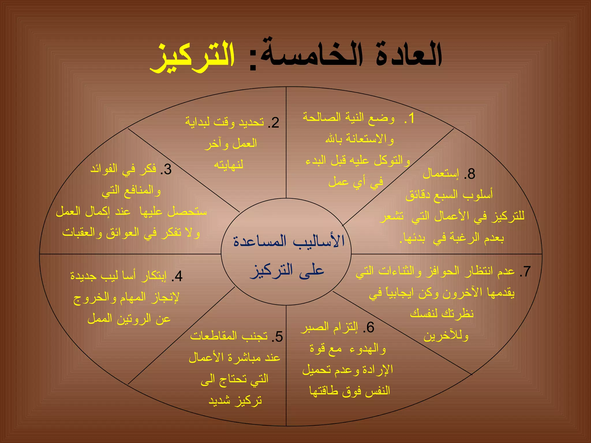 العادة الخامسة :   التركيز ا لأساليب المساعدة  على التركيز وضع النية الصالحة  و الاستعانة بالله  والتوكل علي ه  قبل البدء في أي عمل 2.   تحديد وقت لبداية  العمل وآخر لنهايته 3.   فكر في الفوائد والمنافع التي  ستحصل عليها  عند  إ كمال العمل ولا تفكر في العوائق والعقبات   4.   إ بتكار  أ سا ليب جديدة لإنجاز المهام والخروج  عن الروتين الممل  5.   تجنب المقاطعات  عند مباشرة الأعمال التي تحتاج الى  تركيز شديد 6.   إ لتزام الصبر والهدوء  مع قوة الإرادة وعدم تحميل النفس فوق طاقتها 7.   عدم انتظار الحوافز والثناءات التي يقدمها الآخر و ن وكن ايجابياً في نظرتك لنفسك وللآخرين  8.   إ ستعمال أ سلوب السبع دقائق  للتركيز في الأعمال التي  تشعر  بعدم الرغبة في  بد ئ ها .  