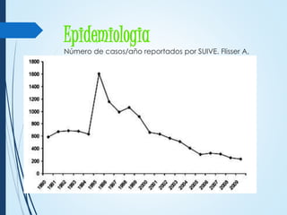 Epidemiologia
Número de casos/año reportados por SUIVE. Flisser A,
Correa D (2010).
 