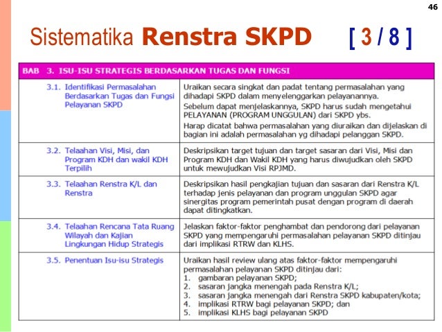 Teknik Penyusunan Renstra SKPD