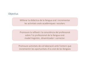 Objectius
Millorar la didàctica de la llengua oral i incrementar
les activitats orals acadèmiques i escolars.
Promoure la reflexió i la consciència del professorat
sobre l’ús professional de la llengua oral:
model lingüístic, dinamitzador i corrector.
Promoure activitats de col·laboració amb l’entorn que
incrementin les oportunitats d’ús oral de les llengües
 