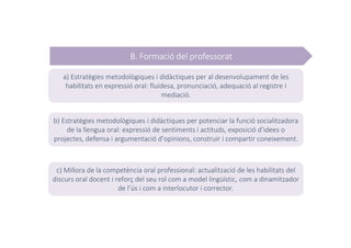 a) Estratègies metodològiques i didàctiques per al desenvolupament de les
habilitats en expressió oral: fluïdesa, pronunciació, adequació al registre i
mediació.
b) Estratègies metodològiques i didàctiques per potenciar la funció socialitzadora
de la llengua oral: expressió de sentiments i actituds, exposició d’idees o
projectes, defensa i argumentació d’opinions, construir i compartir coneixement.
c) Millora de la competència oral professional: actualització de les habilitats del
discurs oral docent i reforç del seu rol com a model lingüístic, com a dinamitzador
de l’ús i com a interlocutor i corrector.
B. Formació del professorat
 