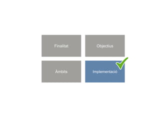 Finalitat Objectius
Àmbits Implementació
 