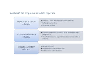 • Formació inicial
• Entitats vinculades a l’educació
• Publicacions sobre didàctica
Impacte en l’entorn
educatiu
• Generació de canvis sistèmics en el tractament de la
llengua oral
• Transferència de les experiències dels centres a tot el
sistema
Impacte en el sistema
educatiu
• Reflexió – acció dins de cada centre educatiu
• Reflexió intercentres
• Xarxes de centres
Impacte en el centre
educatiu
Avaluació del programa: resultats esperats
 