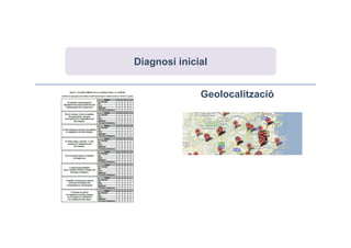 Diagnosi inicial
Geolocalització
 