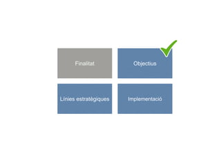Finalitat Objectius
Línies estratègiques Implementació
 