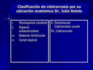 Clasificación de cisticercosis por su
       ubicación anatómica Dr. Julio Sotelo


I.      Parenquima cerebral   V. Extraneural
II.     Espacio                  Cisticercosis ocular
        subaracnoideo         VI. Cisticercosis
III.    Sistema Ventricular
IV.     Canal espinal
 