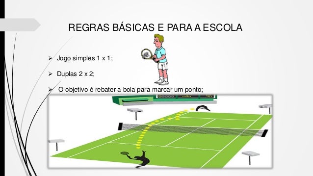 Regras do tenis Regras do tenis