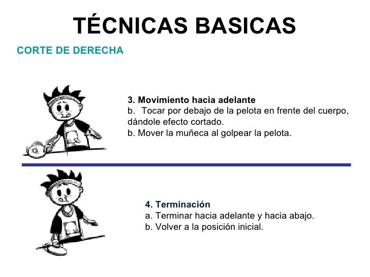 TÉCNICAS BASICAS CORTE DE DERECHA <ul><li>3. Movimiento hacia adelante </li></ul><ul><li>Tocar por debajo de la pelota en ...