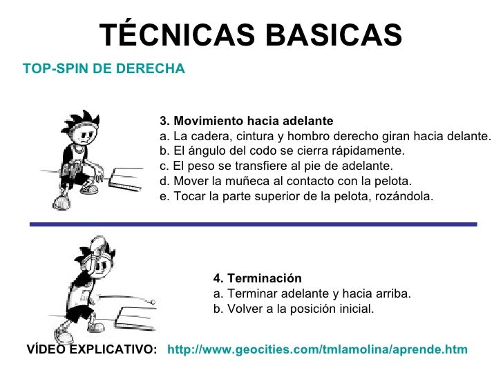 TÉCNICAS BASICAS TOP-SPIN DE DERECHA 3. Movimiento hacia adelante a. La cadera, cintura y hombro derecho giran hacia delan...